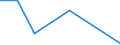 Flow: Exports / Measure: Values / Partner Country: Germany / Reporting Country: Spain