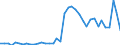 Flow: Exports / Measure: Values / Partner Country: Germany / Reporting Country: Switzerland incl. Liechtenstein