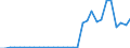 Flow: Exports / Measure: Values / Partner Country: Netherlands / Reporting Country: Belgium