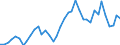 Flow: Exports / Measure: Values / Partner Country: Netherlands / Reporting Country: Germany