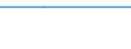 Flow: Exports / Measure: Values / Partner Country: Netherlands / Reporting Country: Japan