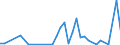 Flow: Exports / Measure: Values / Partner Country: World / Reporting Country: Australia