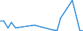 Flow: Exports / Measure: Values / Partner Country: World / Reporting Country: Austria