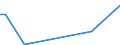 Flow: Exports / Measure: Values / Partner Country: World / Reporting Country: Chile