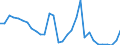 Flow: Exports / Measure: Values / Partner Country: World / Reporting Country: Czech Rep.