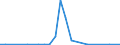 Flow: Exports / Measure: Values / Partner Country: World / Reporting Country: Finland