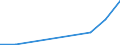 Flow: Exports / Measure: Values / Partner Country: World / Reporting Country: Greece