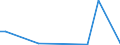 Flow: Exports / Measure: Values / Partner Country: World / Reporting Country: Ireland