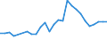 Flow: Exports / Measure: Values / Partner Country: World / Reporting Country: Netherlands