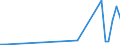 Flow: Exports / Measure: Values / Partner Country: World / Reporting Country: New Zealand