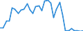 Flow: Exports / Measure: Values / Partner Country: World / Reporting Country: Poland