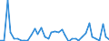 Flow: Exports / Measure: Values / Partner Country: World / Reporting Country: United Kingdom