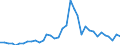 Flow: Exports / Measure: Values / Partner Country: World / Reporting Country: USA incl. PR. & Virgin Isds.