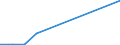 Flow: Exports / Measure: Values / Partner Country: China / Reporting Country: Netherlands