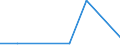 Flow: Exports / Measure: Values / Partner Country: China / Reporting Country: Switzerland incl. Liechtenstein