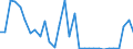 Flow: Exports / Measure: Values / Partner Country: Germany / Reporting Country: Belgium