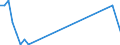 Flow: Exports / Measure: Values / Partner Country: Germany / Reporting Country: Japan