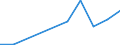 Flow: Exports / Measure: Values / Partner Country: Germany / Reporting Country: Korea, Rep. of