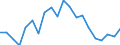 Flow: Exports / Measure: Values / Partner Country: Germany / Reporting Country: Netherlands