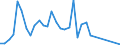 Flow: Exports / Measure: Values / Partner Country: Germany / Reporting Country: Poland