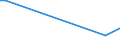 Flow: Exports / Measure: Values / Partner Country: Germany / Reporting Country: Spain