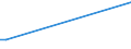 Flow: Exports / Measure: Values / Partner Country: Japan / Reporting Country: Canada