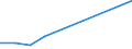 Flow: Exports / Measure: Values / Partner Country: Japan / Reporting Country: Netherlands