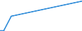 Flow: Exports / Measure: Values / Partner Country: Japan / Reporting Country: Switzerland incl. Liechtenstein