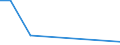 Flow: Exports / Measure: Values / Partner Country: Japan / Reporting Country: United Kingdom