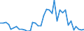 Flow: Exports / Measure: Values / Partner Country: Japan / Reporting Country: USA incl. PR. & Virgin Isds.