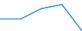 Flow: Exports / Measure: Values / Partner Country: Switzerland excl. Liechtenstein / Reporting Country: France incl. Monaco & overseas