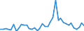 Flow: Exports / Measure: Values / Partner Country: Switzerland excl. Liechtenstein / Reporting Country: Germany