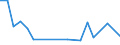 Flow: Exports / Measure: Values / Partner Country: Switzerland excl. Liechtenstein / Reporting Country: Netherlands