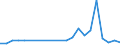 Flow: Exports / Measure: Values / Partner Country: Switzerland excl. Liechtenstein / Reporting Country: Poland