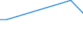 Flow: Exports / Measure: Values / Partner Country: Switzerland excl. Liechtenstein / Reporting Country: United Kingdom