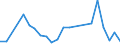 Flow: Exports / Measure: Values / Partner Country: Switzerland incl. Liechtenstein / Reporting Country: Czech Rep.