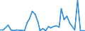 Flow: Exports / Measure: Values / Partner Country: World / Reporting Country: Canada