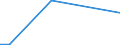 Flow: Exports / Measure: Values / Partner Country: World / Reporting Country: Chile