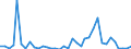 Flow: Exports / Measure: Values / Partner Country: World / Reporting Country: Finland