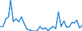 Flow: Exports / Measure: Values / Partner Country: World / Reporting Country: France incl. Monaco & overseas