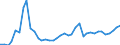 Flow: Exports / Measure: Values / Partner Country: World / Reporting Country: Germany