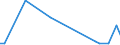 Flow: Exports / Measure: Values / Partner Country: World / Reporting Country: Greece