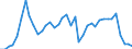 Flow: Exports / Measure: Values / Partner Country: World / Reporting Country: Japan