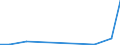 Flow: Exports / Measure: Values / Partner Country: World / Reporting Country: Luxembourg