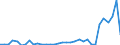 Flow: Exports / Measure: Values / Partner Country: World / Reporting Country: Mexico