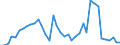 Flow: Exports / Measure: Values / Partner Country: World / Reporting Country: Netherlands