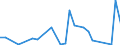 Flow: Exports / Measure: Values / Partner Country: World / Reporting Country: New Zealand