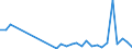 Flow: Exports / Measure: Values / Partner Country: World / Reporting Country: Slovenia