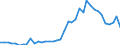 Flow: Exports / Measure: Values / Partner Country: World / Reporting Country: Spain