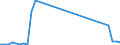 Flow: Exports / Measure: Values / Partner Country: World / Reporting Country: Sweden